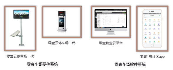 零壹停車管理系統(tǒng),助力物業(yè)管理升級