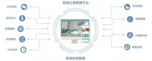 菲奧達(dá)亮相2018國際物業(yè)管理產(chǎn)業(yè)博覽會