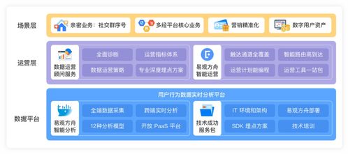 物業(yè)管理成新藍(lán)海,運(yùn)營服務(wù)別再搞 大鍋菜 了 解決方案