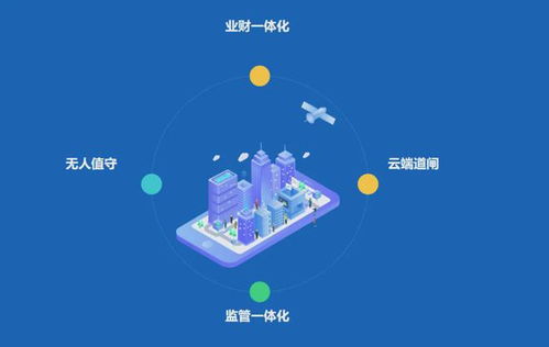 易物聯(lián)智慧停車 收費停車一體化,全方位管控