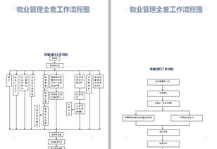 33個物業管理企業必備流程圖 提升運營效率，打造管理神器